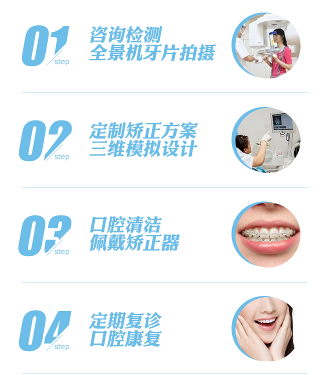 牙齿矫正流程0